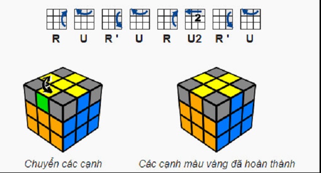 Quy ước và ký hiệu chung của các mặt xoay của khối Rubik 3×3