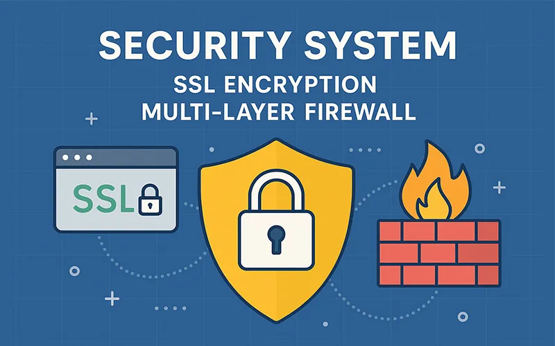 Hệ thống bảo mật Nhacaiuytinso1 gồm mã hóa SSL và tường lửa đa lớpGiải pháp công nghệ bảo mật SSL 256bit tại Nhacaiuytinso1