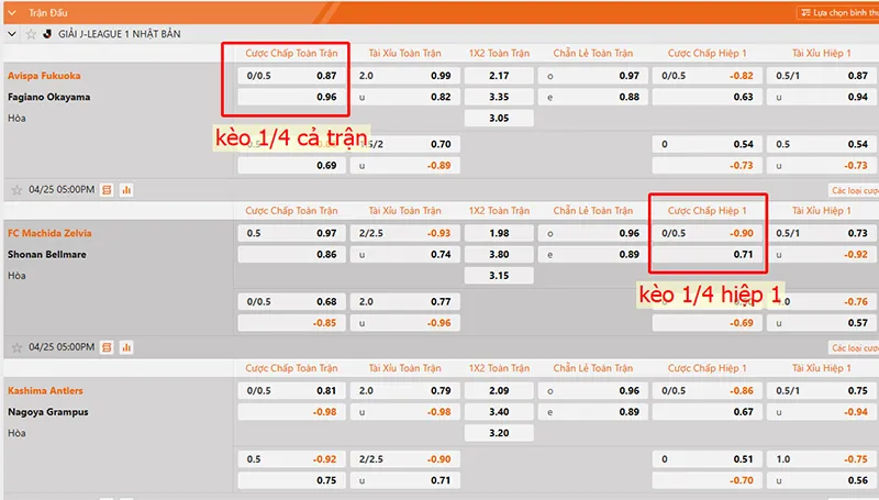 Kèo chấp 0.25 hiệp 1 và cả trậnCác loại kèo 1/4 của hiệp 1 và cả trận