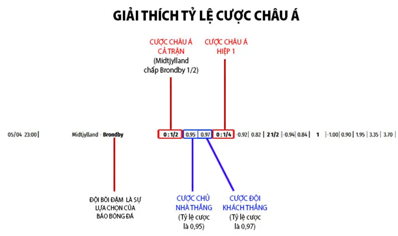 Các mẹo cá cược hiệu quả khi theo dõi sự biến động của kèo nhà cáiMẹo cá cược bóng đá hiệu quả với kèo nhà cái