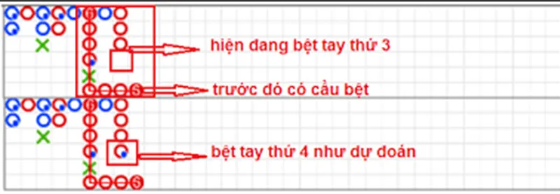Kinh nghiệm chơi Baccarat bắt đầu từ việc đọc cầu chuẩn xácKinh nghiệm chơi Baccarat đọc cầu