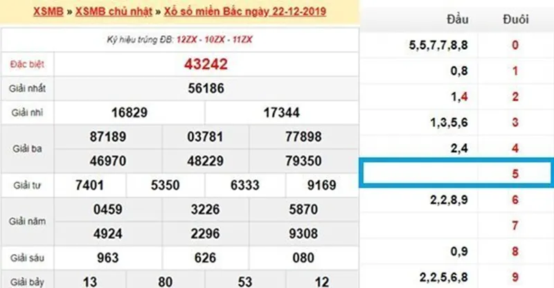 Phương pháp bắt lô câm nâng cao theo đầu câm và giải đặc biệtChiến thuật chơi lô câm là gì cho hiệu quả