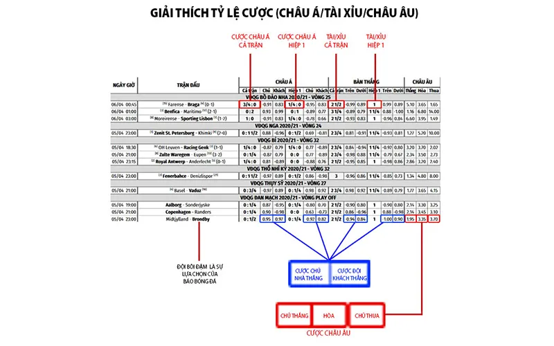 Soi kèo bóng đá dựa trên tỷ lệ cược, dữ liệu trận đấu và biến động kèoMẹo soi kèo bóng đá hiệu quả từ các chuyên gia lão luyện