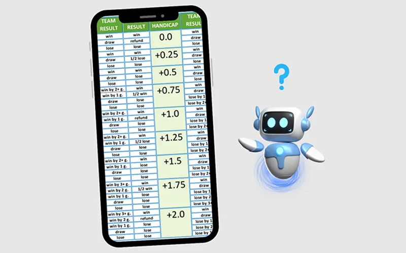 Kèo chấp 1.5 là gì? Cách phân tích và thắng kèo hiệu quả